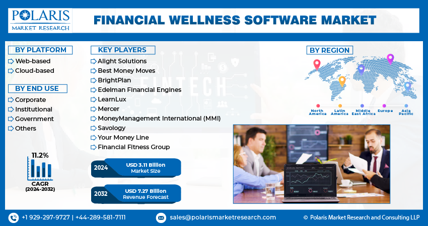  Financial Wellness Software